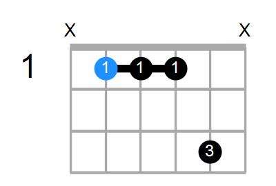 A#7sus4(add3) Chord